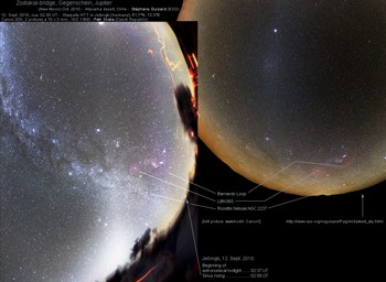 Zodiakallichtbrcke - Vergleich: HTT - Nordchile, Foto: Petr Skala (CZ), Stphane Guisard (ESO)